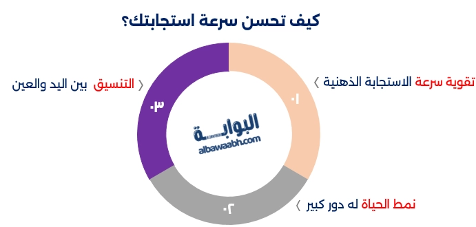 ألعاب تعتمد على الذكاء وسرعة البديهة