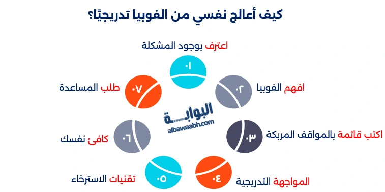علاج الفوبيا