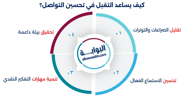 العلاقة مع أهل الزوج بين الواقع والتطبيق