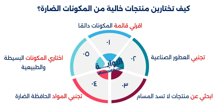 مكونات ضارة في منتجات البشرة