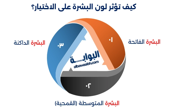 تنسيق الإكسسوارات مع الملابس