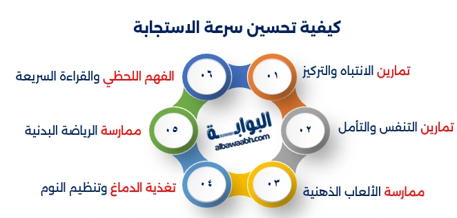 ألعاب ذهنية تحتاج إلى مهارات التفكير السريع