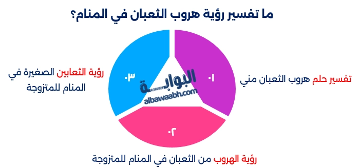 الهروب من الثعبان في المنام للمتزوجة