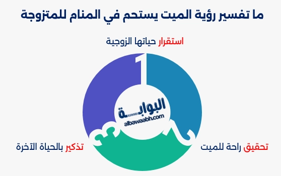 تفسير حلم غسل شخص ميت وهو ميت في الحقيقة