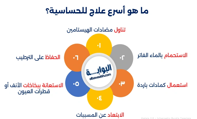 التخلص من الحساسية