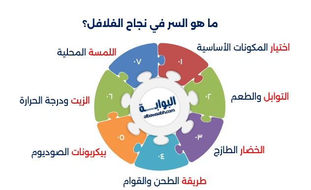 فلافل شامية