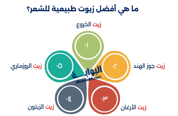 زيوت طبيعية للشعر