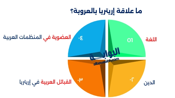 القبائل العربية في إريتريا