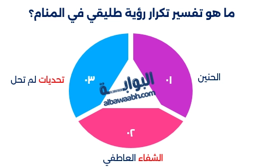 تكرار رؤية الطليق في المنام للمطلقه