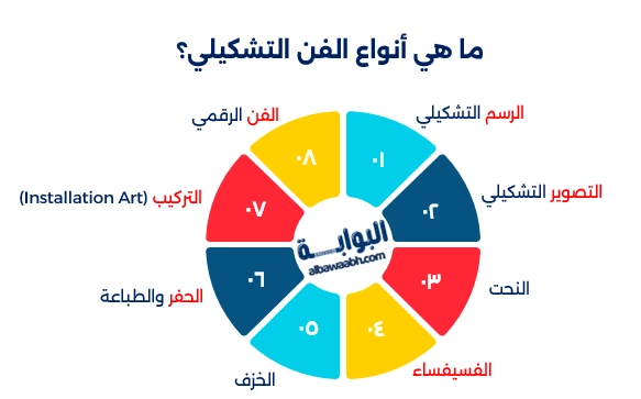 ما هي الفنون التشكيلية