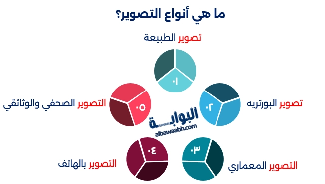 فن التصوير الضوئي