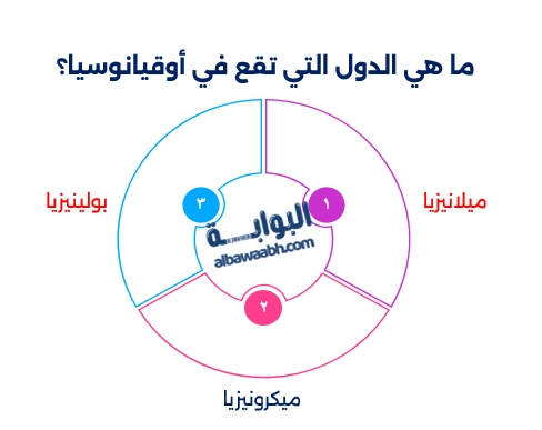 موقع أوقيانوسيا