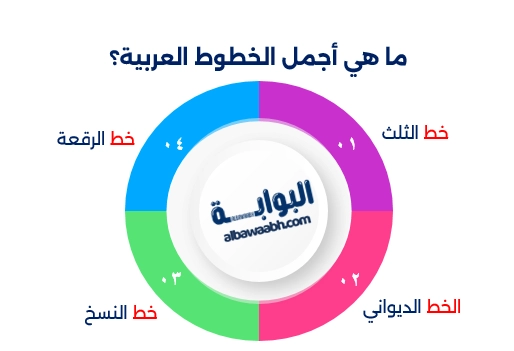 مراحل تطور الخط العربي