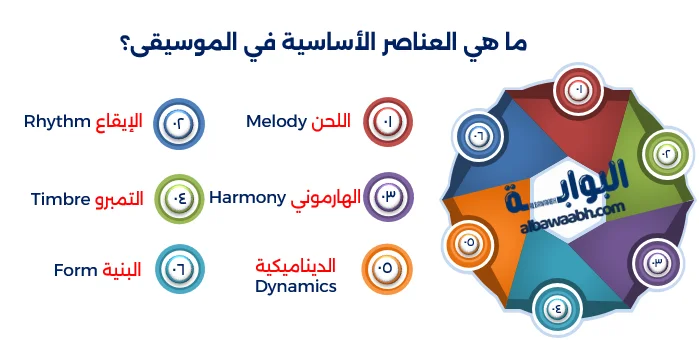 نشأة الموسيقى وتطورها 