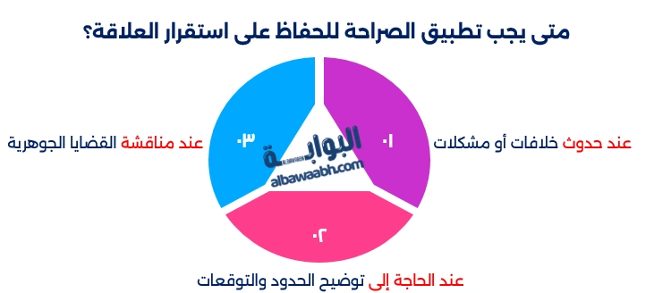 أهمية الحوار الأسري