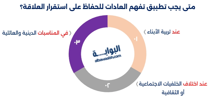 العلاقة مع أهل الزوج