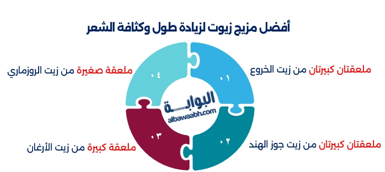 زيوت طبيعية للشعر