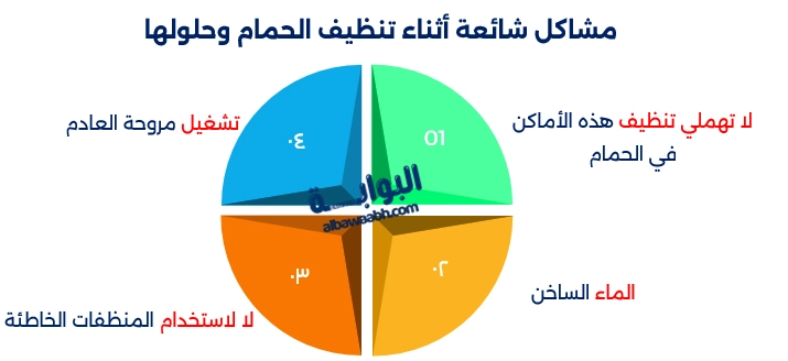 تنظيف الحمام