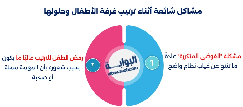 ترتيب غرفة الأطفال