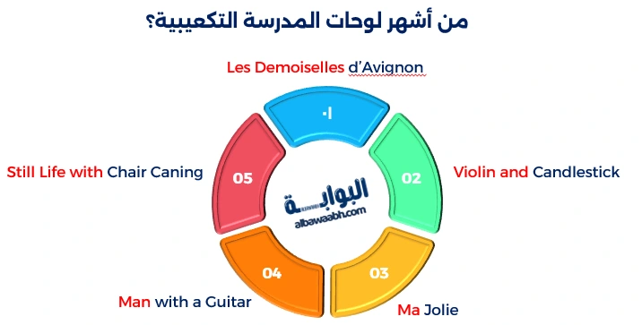 خصائص المدرسة التكعيبية