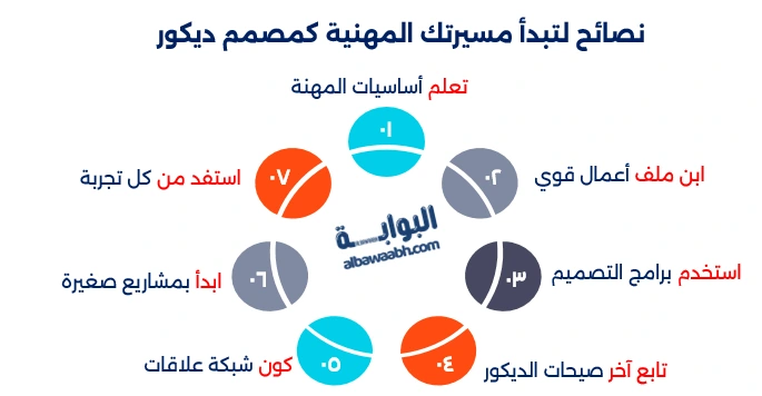 كيف تصبح مصمم ديكور