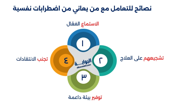 الأمراض النفسية الشائعة