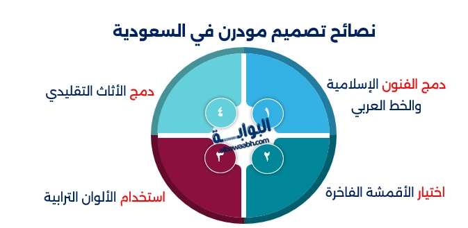 تصميم ديكور داخلي 