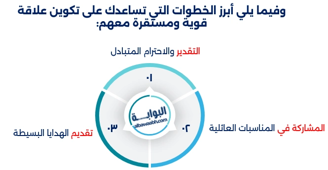 العلاقة مع أهل الزوج