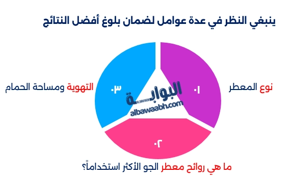 تنظيف الحمام