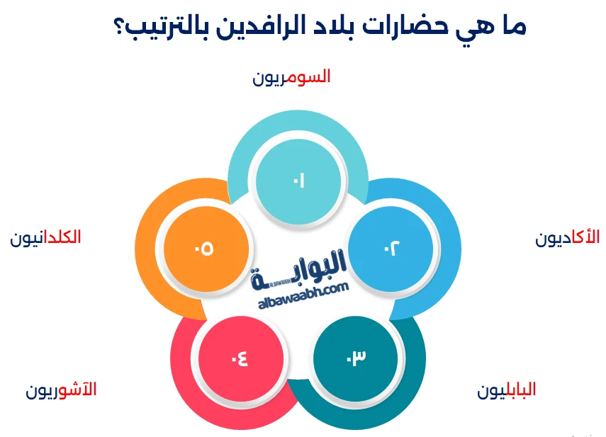 آثار بلاد الرافدين