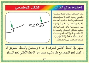 تحليل الشخصية عن طريق الخط