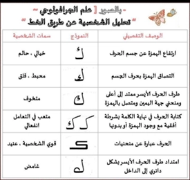 تحليل الشخصية عن طريق الخط