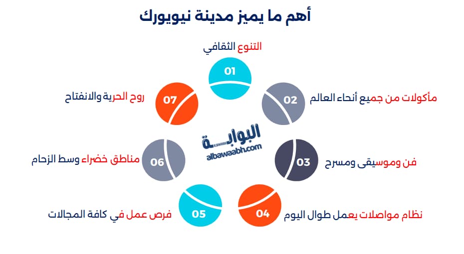 مدينة نيويورك