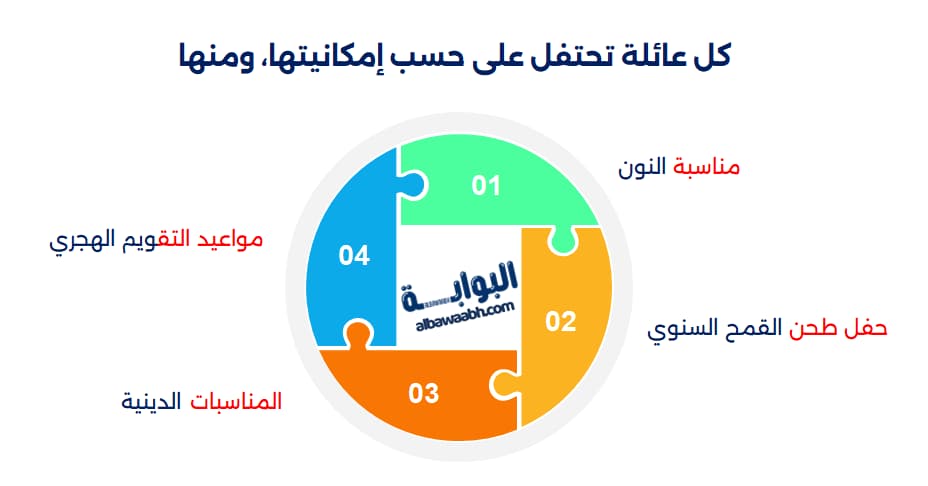 العادات الاجتماعية الخليجية