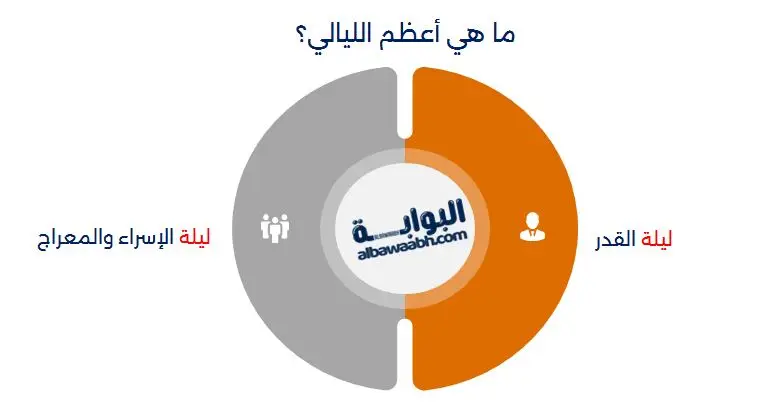 أنواع الليالي