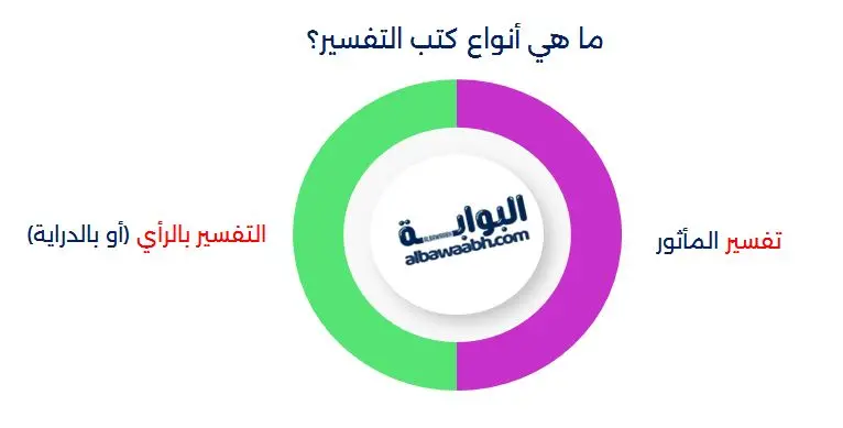 أنواع كتب التفسير