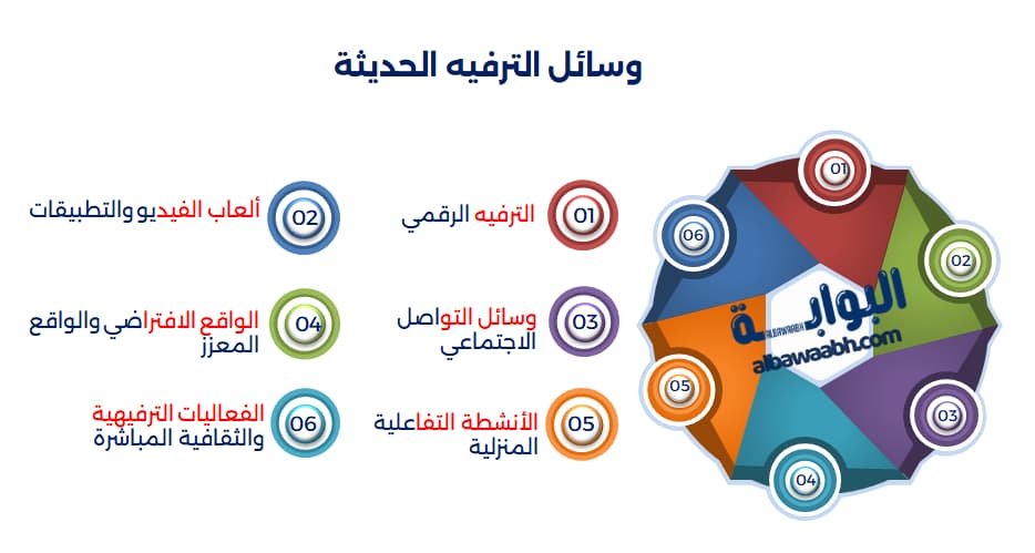 وسائل الترفيه