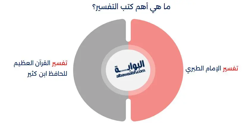 أنواع كتب التفسير