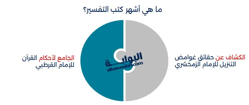 أنواع كتب التفسير