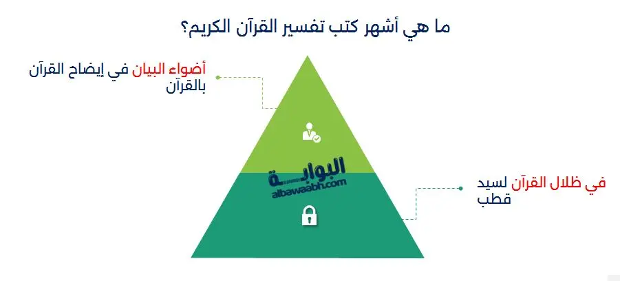 أنواع كتب التفسير