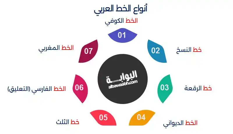 أهمية الخط العربي