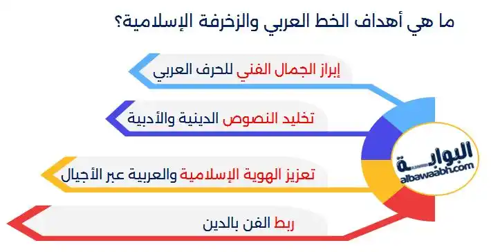 أهمية الخط العربي