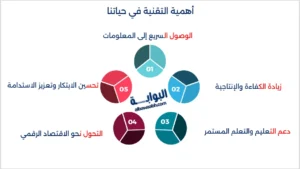 أهمية تقنية المعلومات