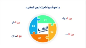 عيوب برج العقرب