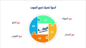عيوب برج الحوت