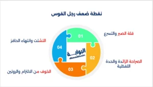 برج القوس الرجل
