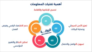 أهمية تقنية المعلومات
