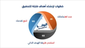 أمثلة على أهداف شخصية