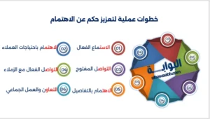 حكم عن الاهتمام