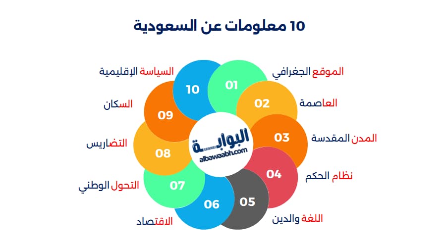 كم مساحة المملكة العربية السعودية